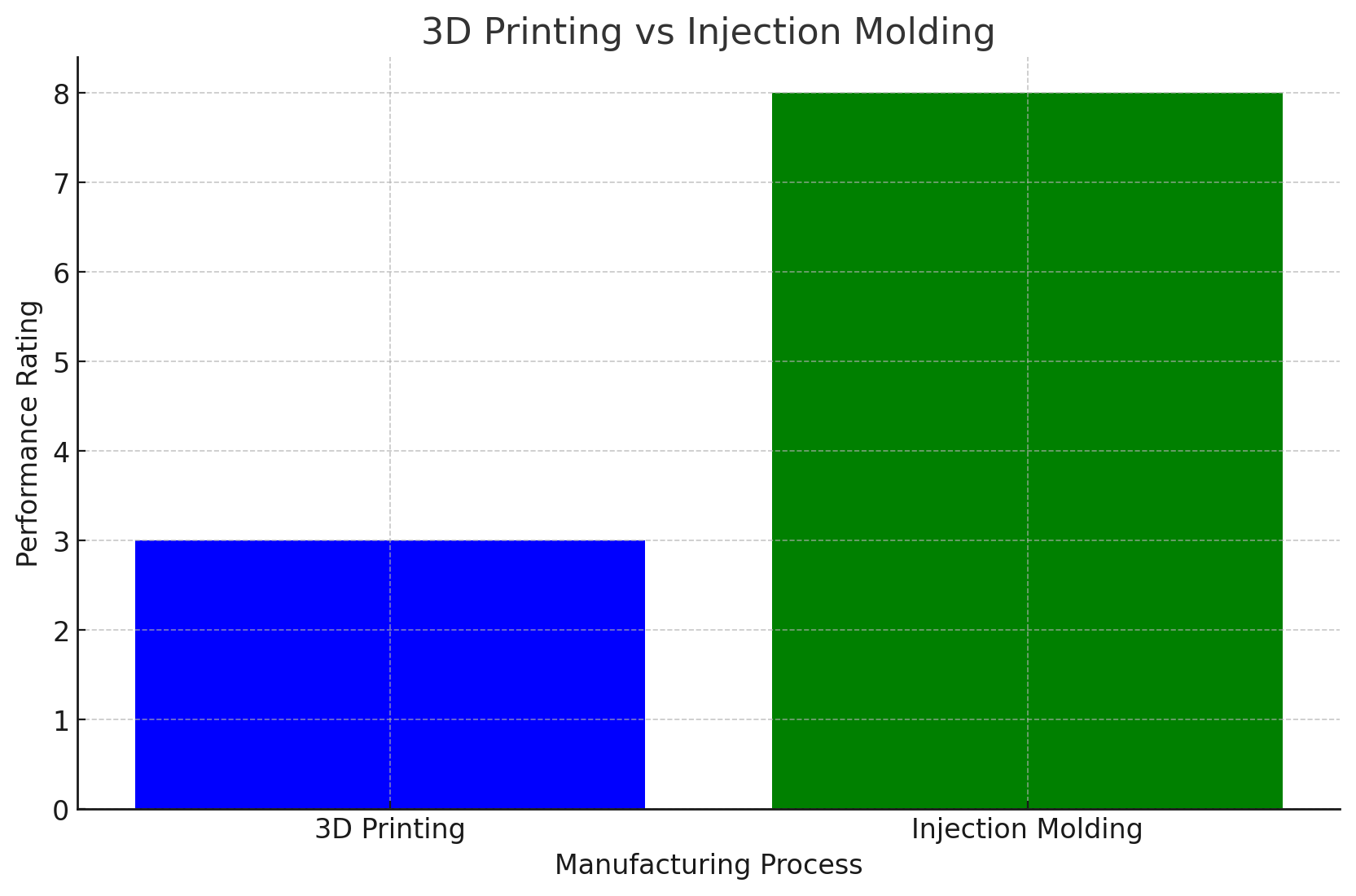 Impresi&oacute;n 3D versus moldeo por inyecci&oacute;n