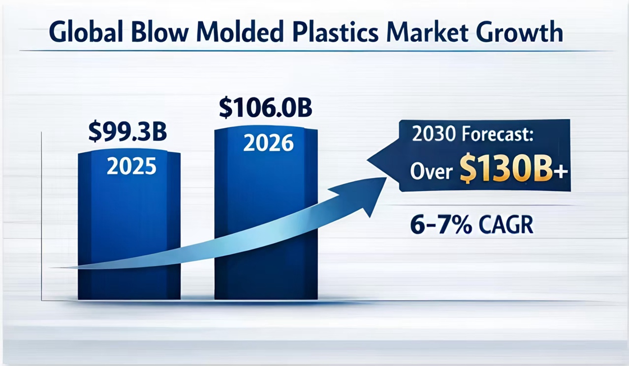 m&aacute;quina de moldeo por soplado1